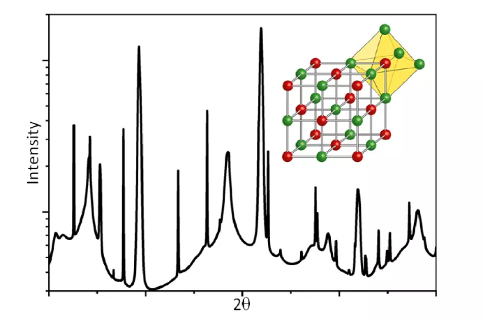Atomic phase and structural characterization