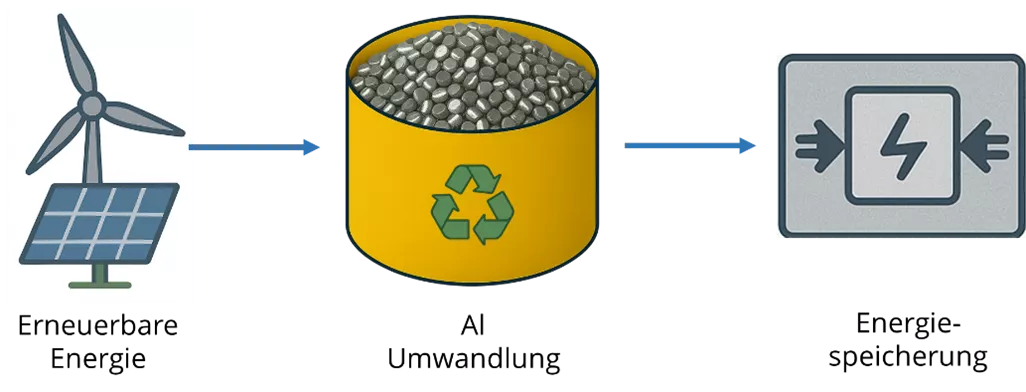 content1-de-apricot366-customerproject-1026px