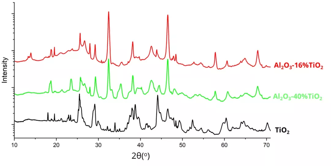 Gulhfi Kundenprojekt 2 Phasenzusammensetzung Oxidbeschichtungen