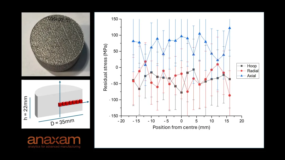 CSERV - Neutron Diffraction of ANAXAM (en)