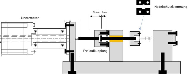 Abziehvorrichtung_Konzept